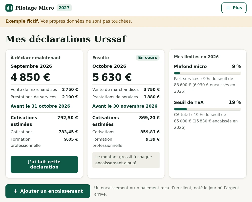 Écran d’accueil du tableau de bord Kit Pilotage Micro 2027, données fictives&nbsp;: «&nbsp;À déclarer maintenant&nbsp;», septembre 2026, 4 850 € avant le 31 octobre 2026, cotisations estimées 792,50 €&nbsp;; «&nbsp;Ensuite&nbsp;», octobre 2026 en cours, 5 630 € avant le 30 novembre 2026, cotisations estimées 869,20 €&nbsp;; «&nbsp;Mes limites en 2026&nbsp;», plafond micro 9 %, seuil de TVA 19 %.
